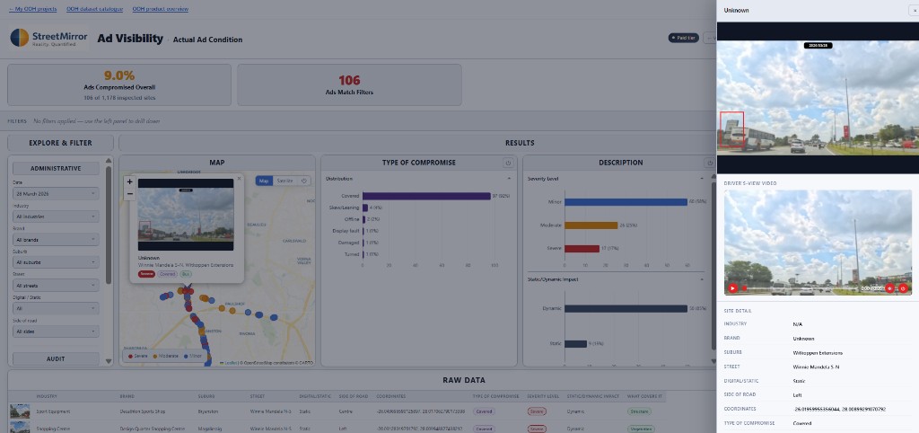Sandton POC — Actual Ad Condition dashboard view