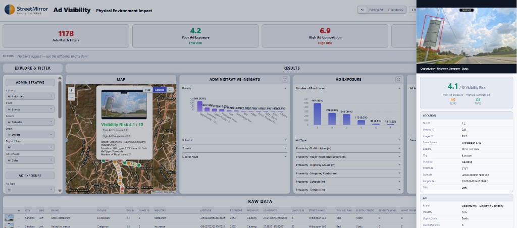 Sandton POC — Physical Impact dashboard view